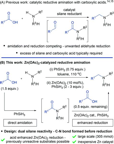 A practical catalytic reductive amination of carboxylic acids - Chemical Science (RSC Publishing ...