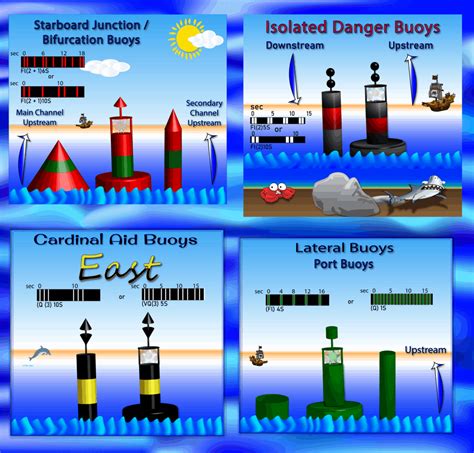 A Complete Guide To Boating Buoys And Markers