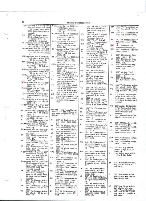 Chev 235 guy: 1941-56 Engine codes