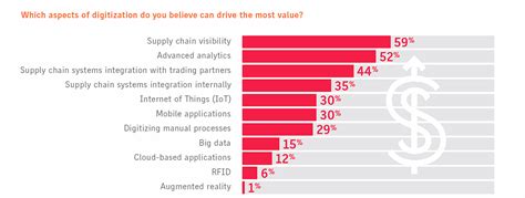 Blockchain a versatile solution to sustainability problems — Supply chain management | by ...