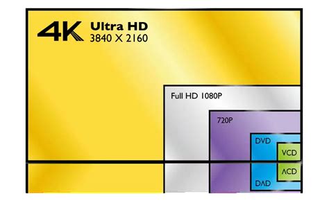 Top 8 full hd vs ultra hd vs 4k 2022