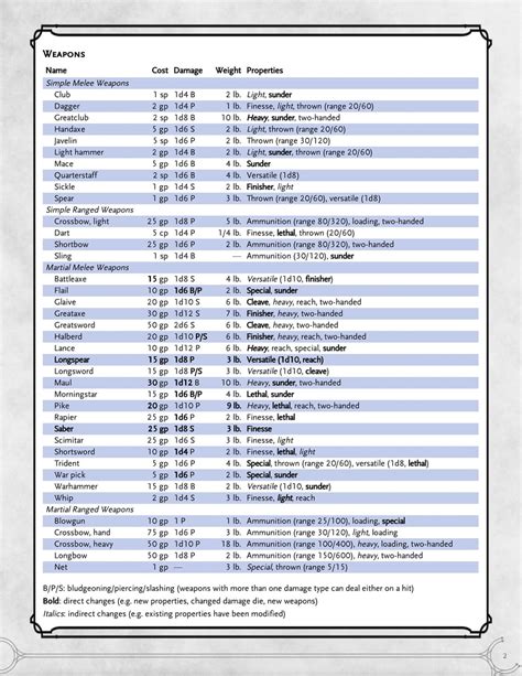 Revised & Expanded Weapons - A revsion to the weapon and feat catalogue ...