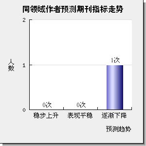 ACTA TROPICA 影响因子2.700分，是几区，2022-2023年期刊投稿经验分享，ACTA TROPICA主页，推荐审稿人、编辑 ...