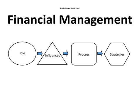 5 Completed Theory Financial Management Study Notes Template - Study Notes: Topic Four Financial ...