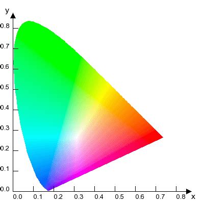 Color gamuts - EN