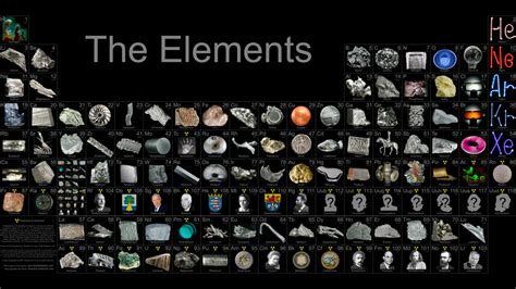 Element 115: How chemists discovered the newest member of the periodic ...