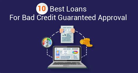 10 Best Loans For Bad Credit Guaranteed Approval | IIFL Finance