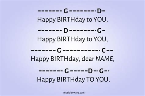 Happy Birthday Song On Guitar Chords