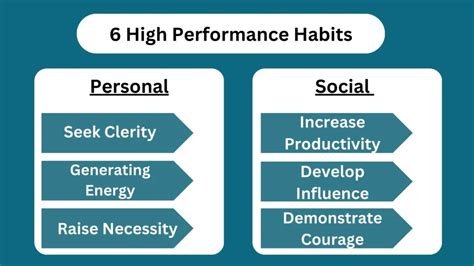 High Performance Habits By Brendon Burchard: Review & Summary