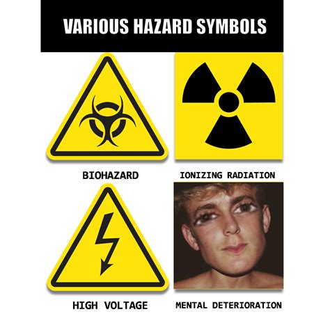 Various Hazard Symbols in use : r/PewdiepieSubmissions