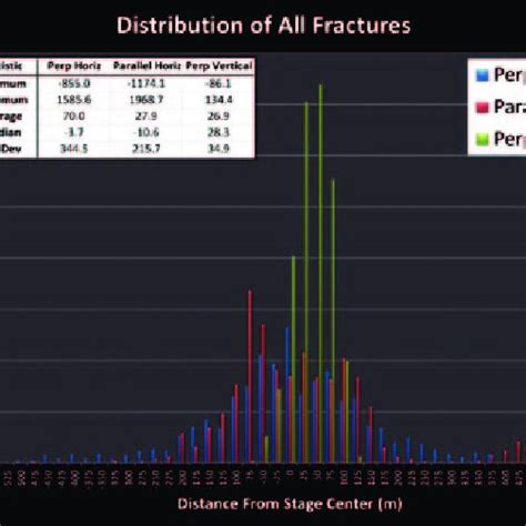 Distribution of all fractures broken up by their perpendicular... | Download Scientific Diagram