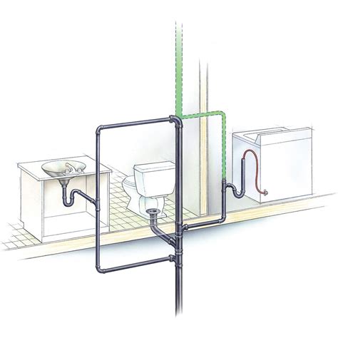 Plumbing Vents: Common Problems and Solutions | Family Handyman