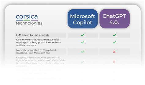 Microsoft Copilot vs. ChatGPT: 7 Things You Need To Know