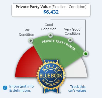 Looking for a new vehicle? Let Kelley Blue Book help your path to ...