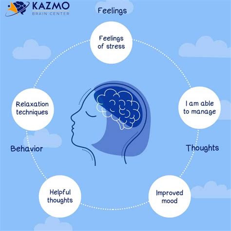 Cognitive Behavioral Therapy For Ocd