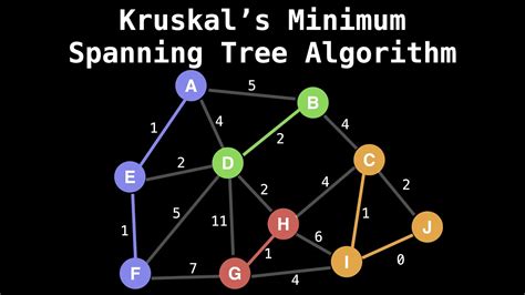 Union Find Kruskal's Algorithm - YouTube