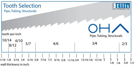 Band Saw Blade Tooth Selection - Ellis Mfg, Inc.