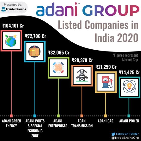 Adani Group Listed Companies in India 2020 - Trade Brains