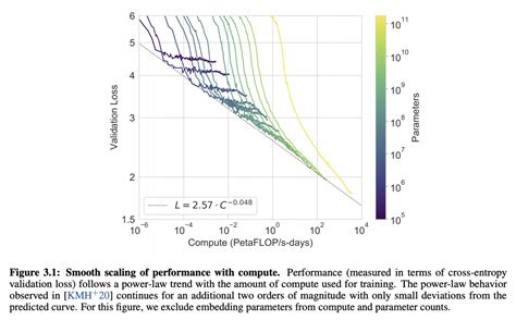 GPT-3 Explained | Papers With Code