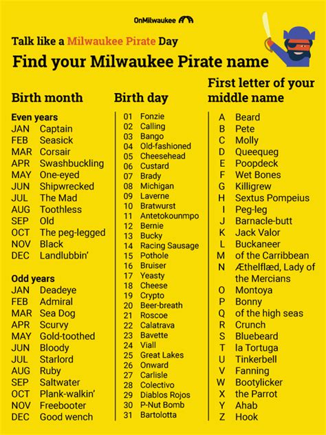 What is your Milwaukee pirate name?