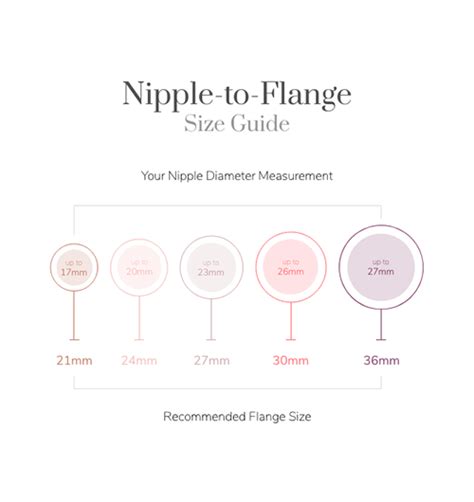 Printable Flange Size Chart