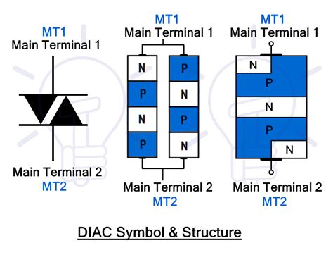 What is DIAC? Symbol, Construction, Working and Applications ...