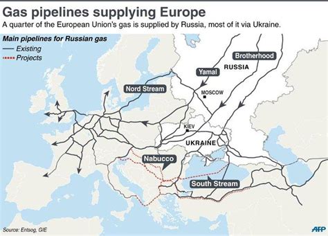 Gazprom Is The King Of Dividends - Public Joint Stock Company Gazprom ...