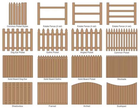 12+ Picket Fence Designs - ClarkeMarykate