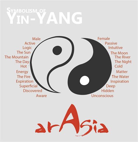 Yin Yang symbolism - Arasia
