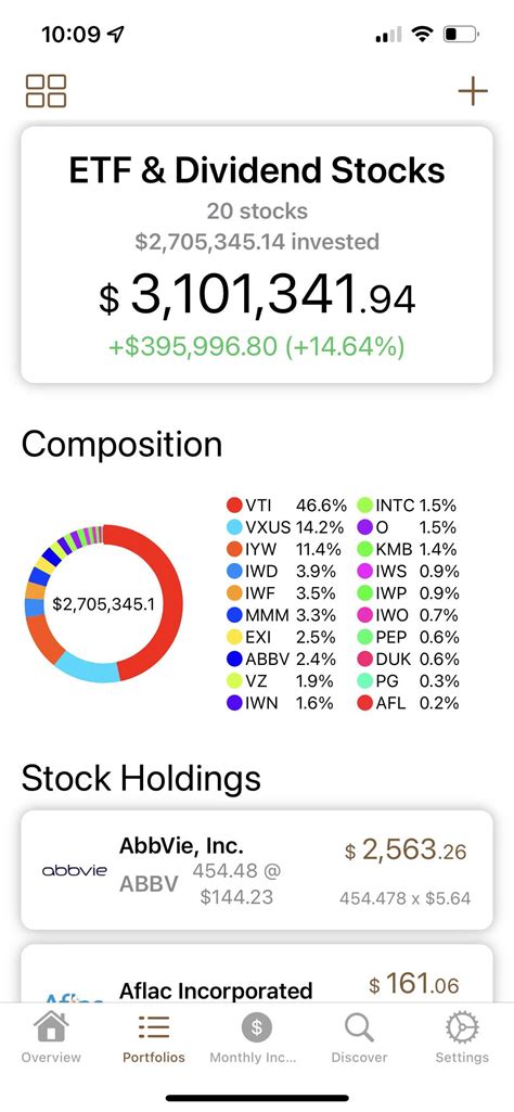 Dividend paying ETFs & individual stocks is the best strategy for me ...