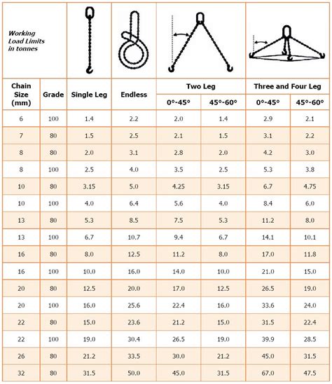 Chain Grade Rating Chart - Ponasa