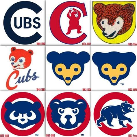 Chicago Cubs Logo Evolution