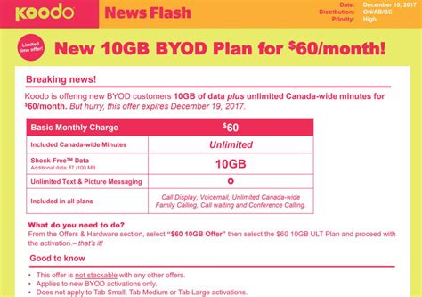 Koodo's $60 10GB BYOD Plan - Some Advantages Over Rogers / Fido : r/Calgary