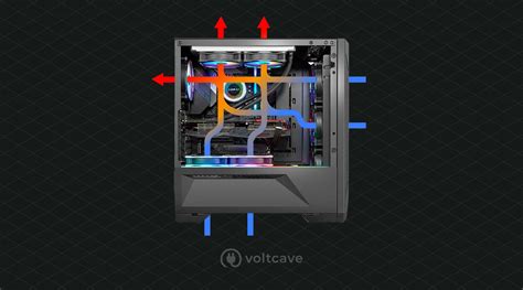 The Ultimate PC Airflow Guide: Setting up Your Rig for Optimal Cooling ...