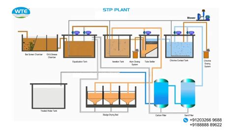 Diagram Of A Water Treatment Plant