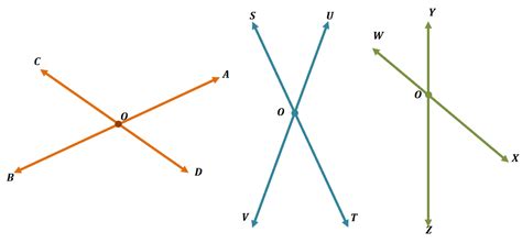 Intersecting lines - Explanations & Examples