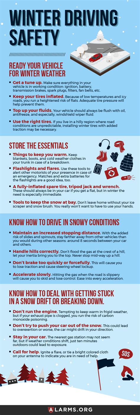 Winter Driving Safety Tips | National Council For Home Safety and Security