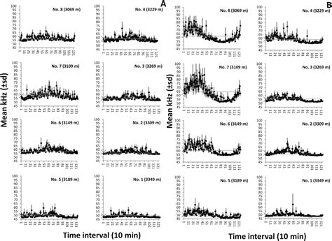 Waveform analysis outputs for data sets in bioluminescence for the 1 st... | Download Scientific ...