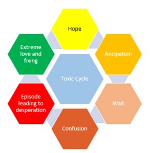 How To Identify A Toxic Relationship? Here Are Some Signs!