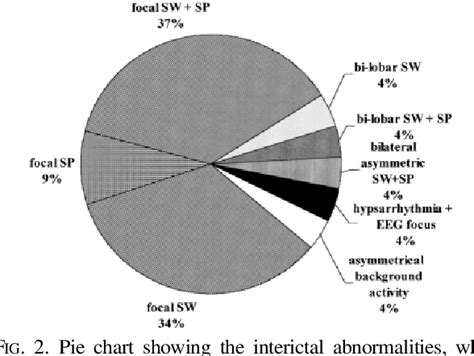 Figure 1 from Surgery of epilepsy associated with focal lesions in ...