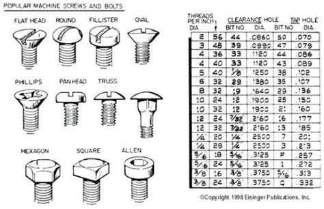 Pin by not now on Garage workshop | Machine screws, Screws and bolts, Bolt