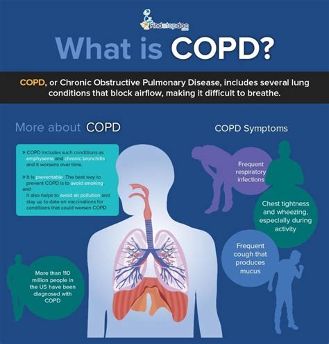 Symptoms of Lung Cancer or Chronic Obstructive Pulmonary Disease COPD?