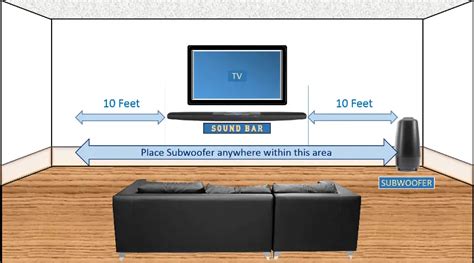 Where to Place Subwoofer with Soundbar?