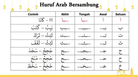 Kata Hubung Dalam Bahasa Arab Huruf Hijaiyah Sambung Dan Pengertian | Porn Sex Picture