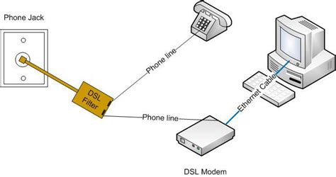 What IS A DSL Modem And How Does It Work?