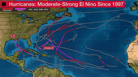 How El Niño Could Influence Where Hurricanes Go This Season | Weather ...