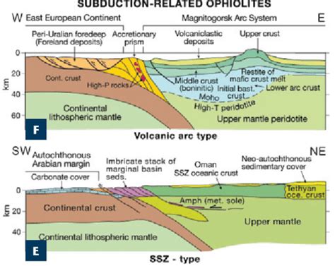 Figure 1 from Ophiolites and Their Origins | Semantic Scholar