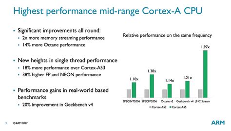 ARM Cortex-A75 and A55, this will be the mobile processors of 2018 - OptoCrypto