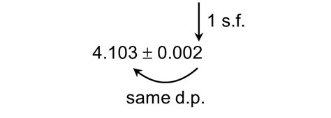 1.2.1 Uncertainties and the ± Notation – xmPhysics