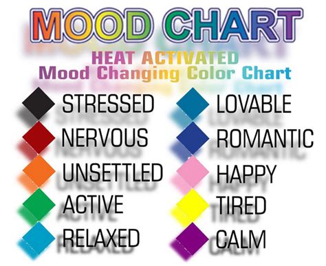 Mood Ring Color Chart - Effy Moom